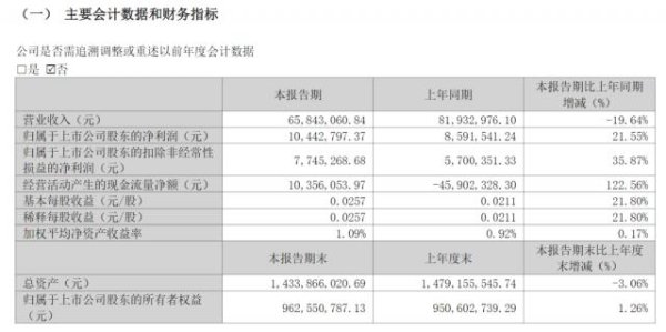 中利网 原董事长用“萝卜章”担保借贷后自杀身亡，A股公司被判巨额赔偿，“认了就要破产”！官司打了7年，最高检出手了……